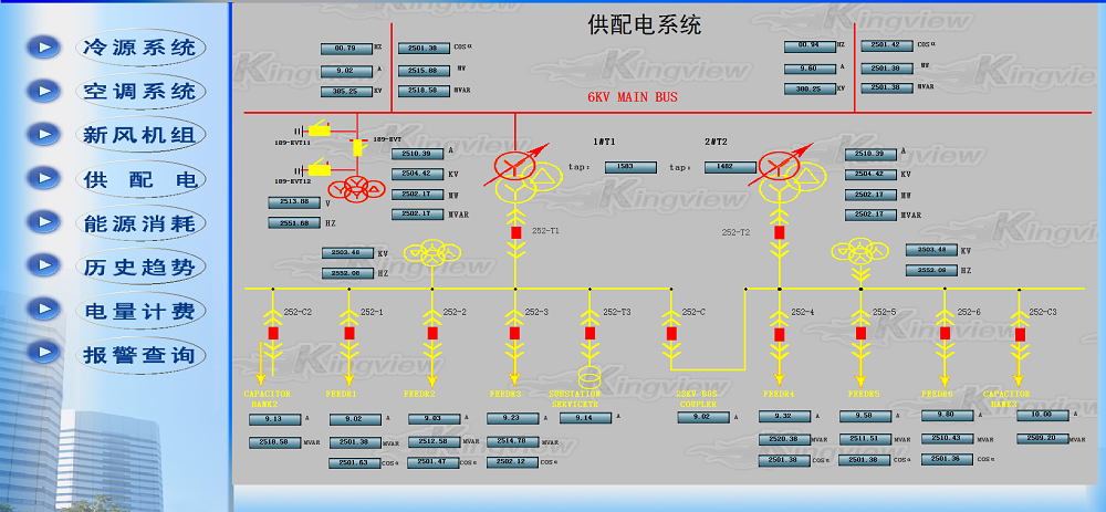 合肥某樓宇空調(diào)自動化遠(yuǎn)程控制